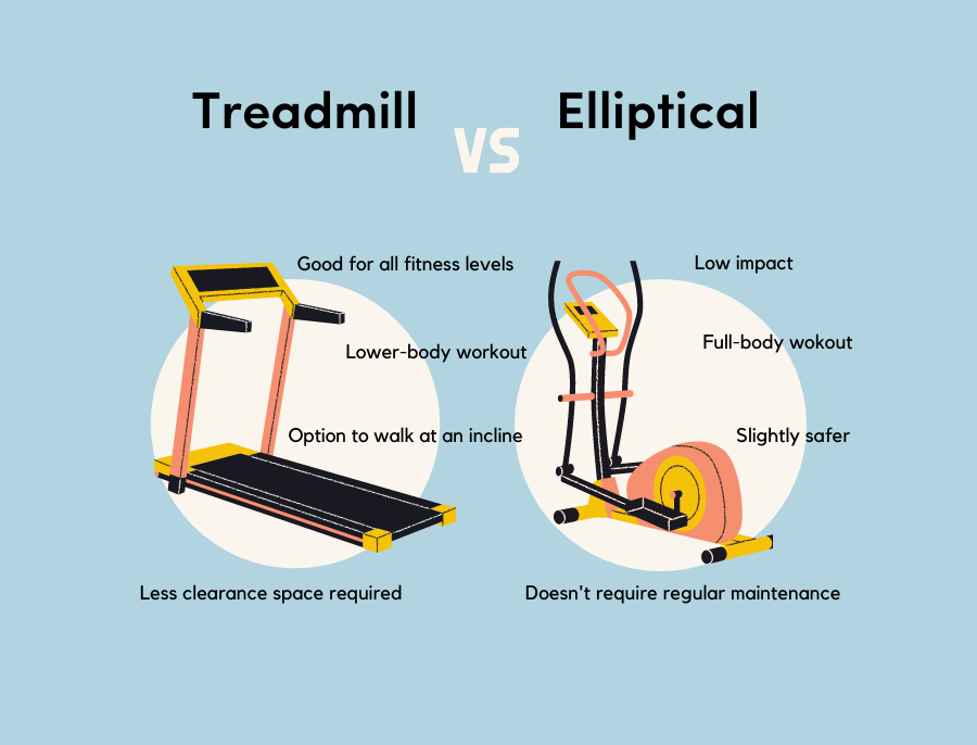 Treadclimber vs treadmill for weight loss sale